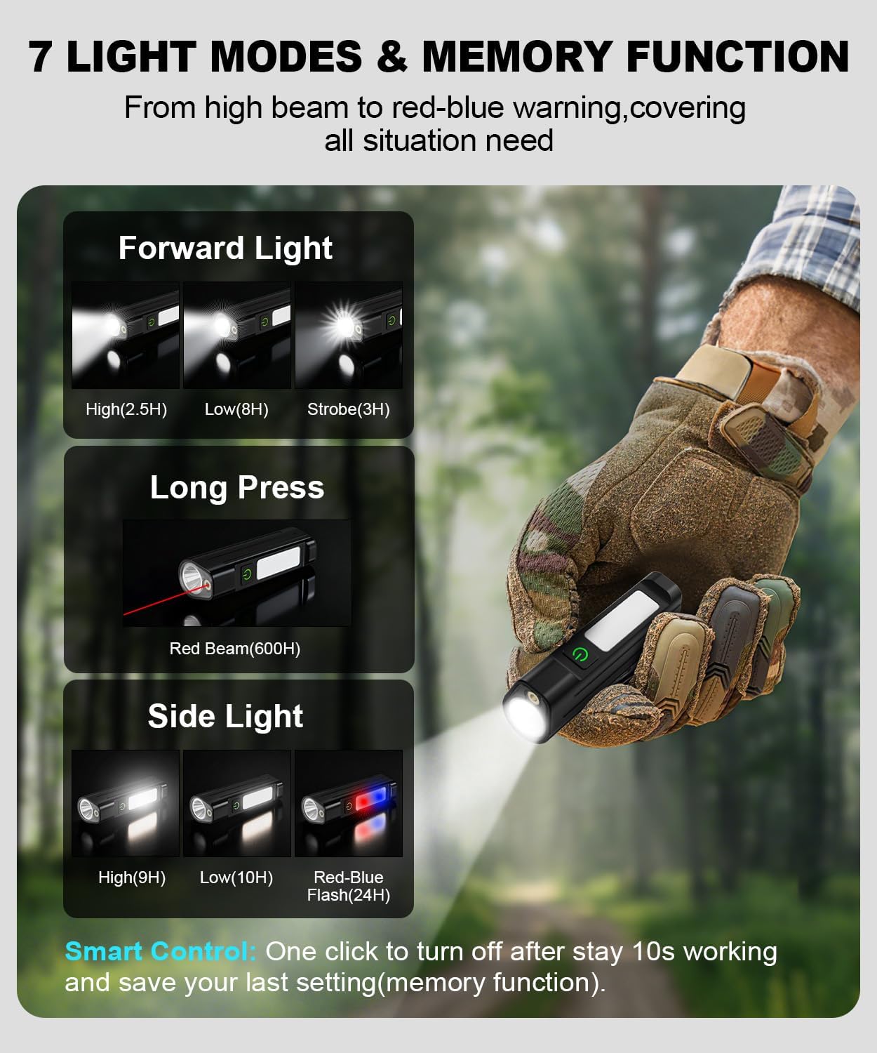 Draagbare LED-zaklamp Waterdic - Mountain Biking Lights recensie en prijs